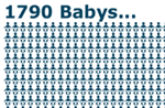 Visualisierung: 1790 Babys im März 2010 Visualisierung: 1790 Babys im März 2010
