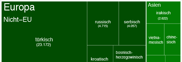 Geburten nach Staatsangehoerigkeit der Mutter